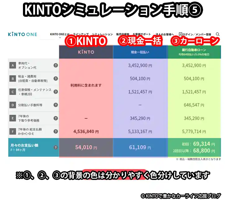 KINTOと購入比較 シミュレーション手順⑤