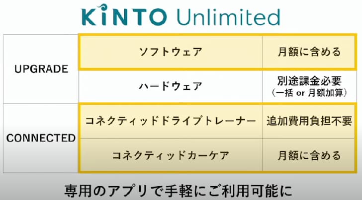 kinto unlimited-01