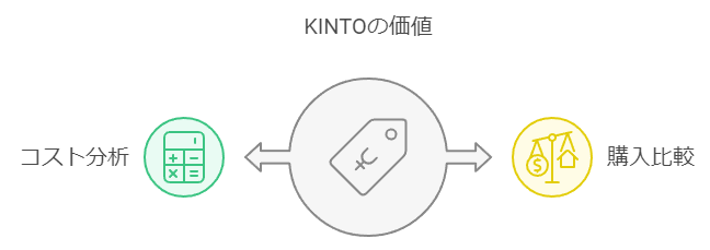 KINTOは高すぎる？