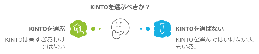 kintoを選ぶべきか？