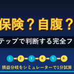 事故時に自動車保険を使うか自腹で修理するか判断する6ステップ完全フロー【2026年5月版】
