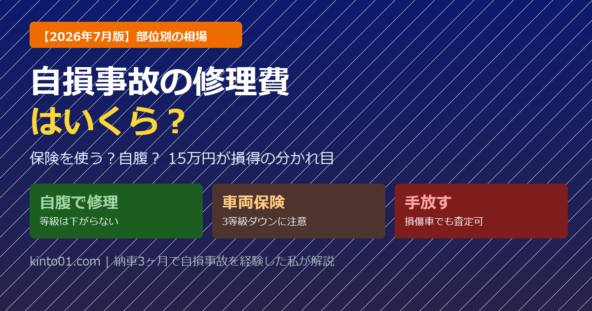 自損事故の修理費の部位別相場を示すアイキャッチ