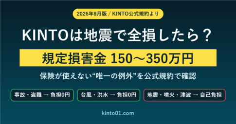 KINTOは地震で全損したら規定損害金150〜350万円