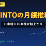 KINTOの月額推移 11車種中10車種が値上がり 最大アルファード+23.4%